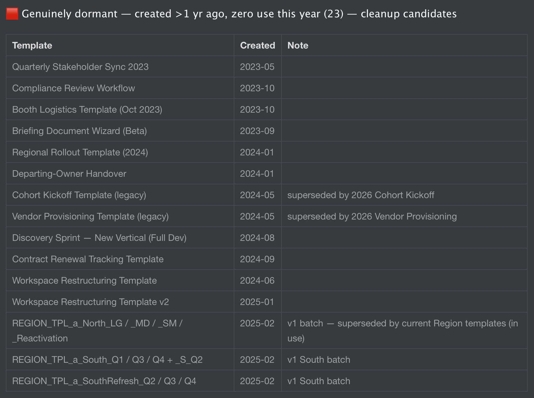 Cleanup-candidate templates from the demo run